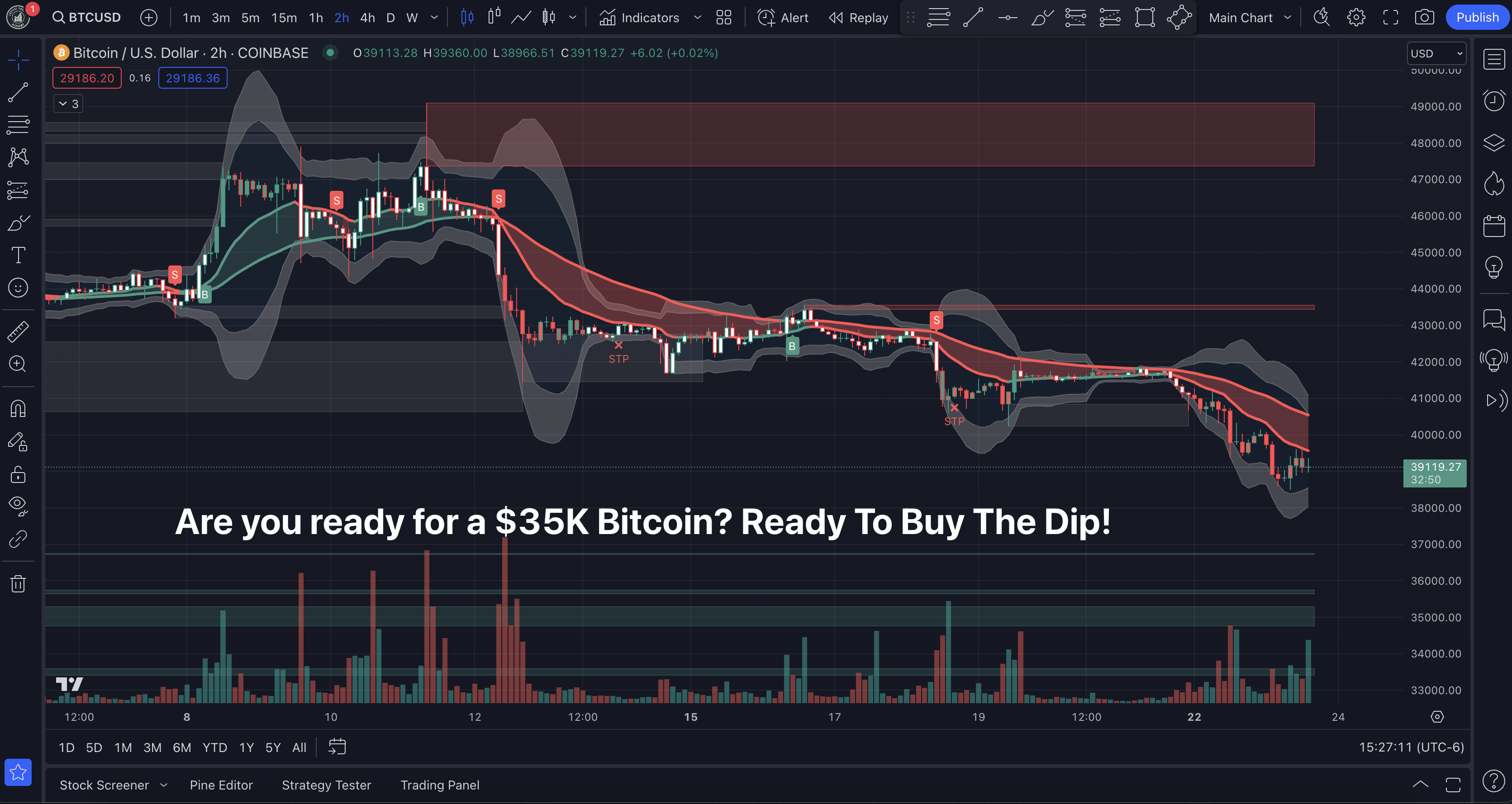ready to buy the dip.